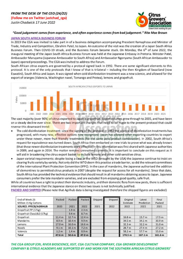 CGA - CEO Newsletter 24/2022 (17/06/22)