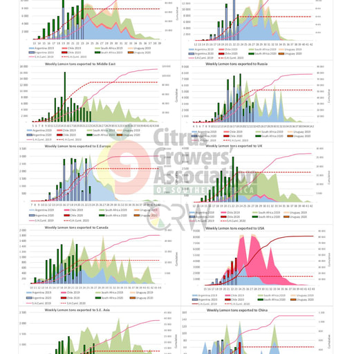 SHAFFE Summary Graphs  - Lemons