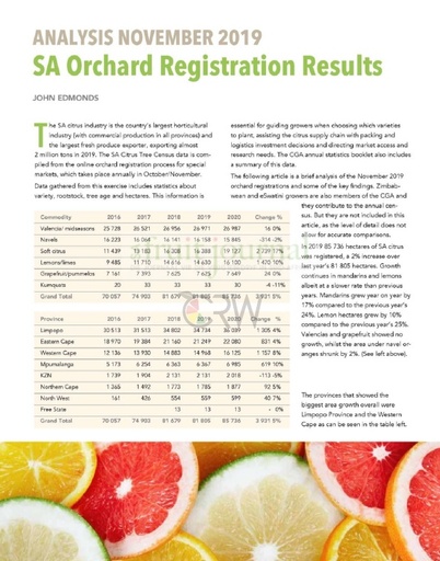 SA Orchard Registration Results