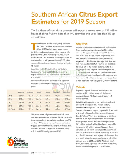 Southern African Citrus Export Estimates for 2019 Season