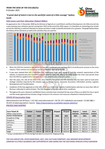 CGA - CEO Newsletter 40/2021 (08/10/21)