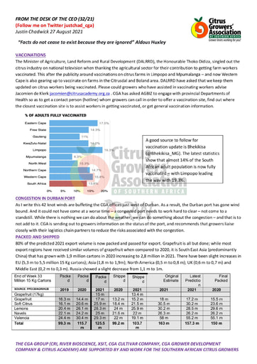 CGA - CEO Newsletter 32/2021 (27/08/21)