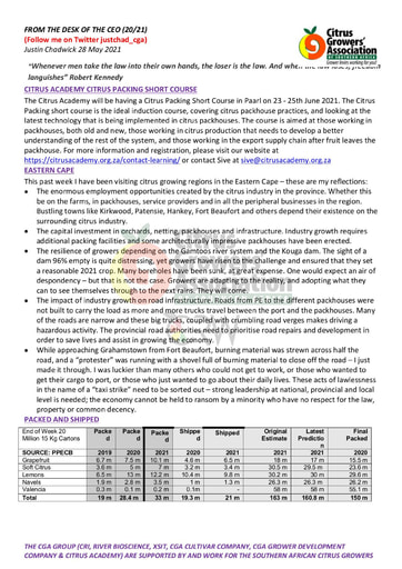 CGA - CEO Newsletter 20/2021 (28/05/21)