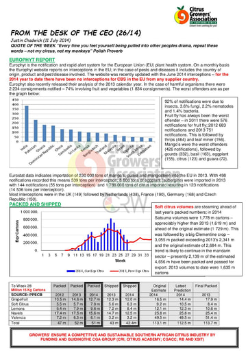 CGA - CEO Newsletter 26/2014 (11/07/14)