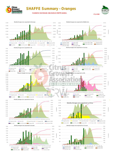 SHAFFE Summary - Oranges