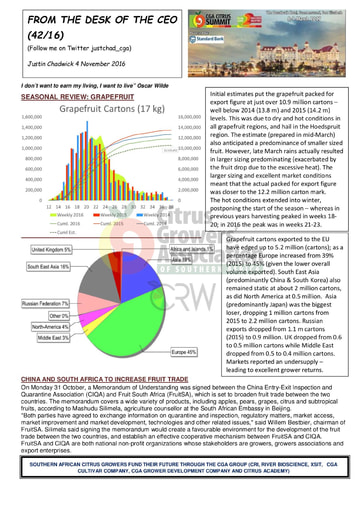 CGA - CEO Newsletter 42/2016 (04/11/16)