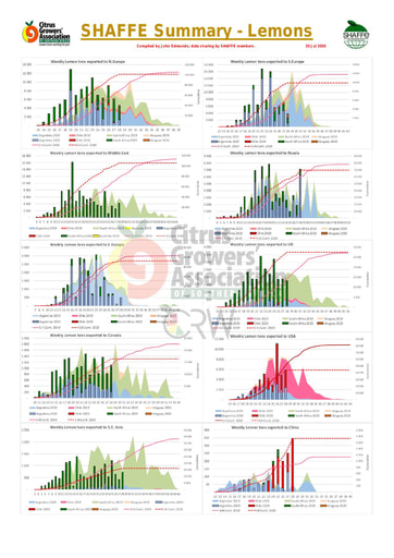 SHAFFE Summary Graphs - Lemons