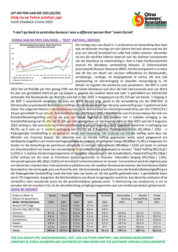 CGA - CEO Nuusbrief 22/2022 (03/06/22)