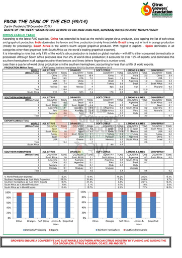 CGA - CEO Newsletter 49/2014 (19/12/14)