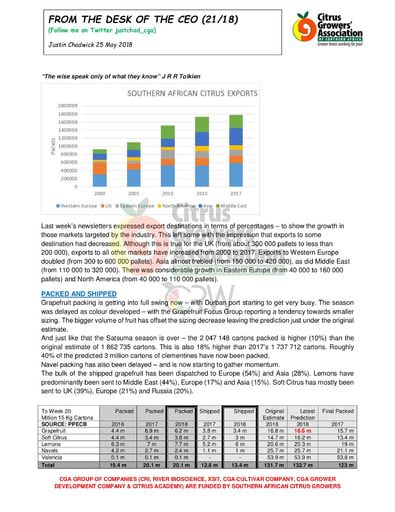 CGA - CEO Newsletter 21/2018 (25/05/18)