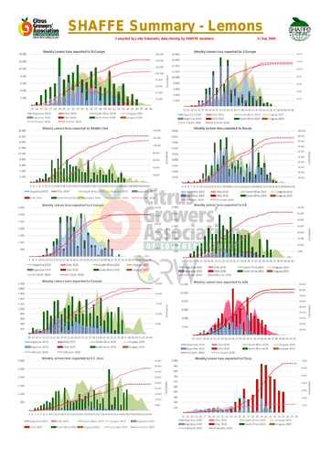 SHAFFE Summary Graphs - Lemons