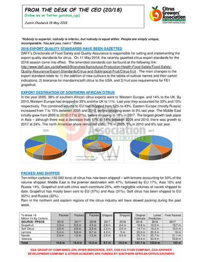 CGA - CEO Newsletter 20/2018 (18/05/18)
