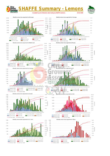 SHAFFE Summary Graphs - Lemons