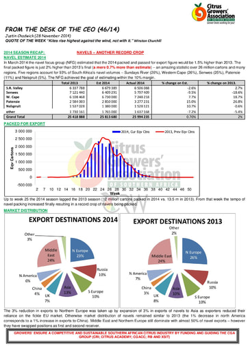 CGA - CEO Newsletter 46/2014 (28/11/14)
