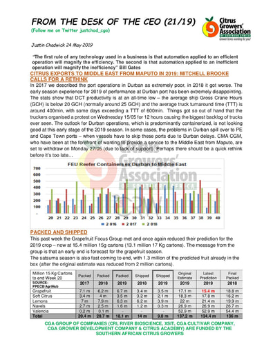 CGA - CEO Newsletter 21/2019 (24/05/19)