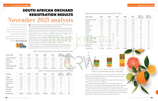 South African Orchard Registration Results