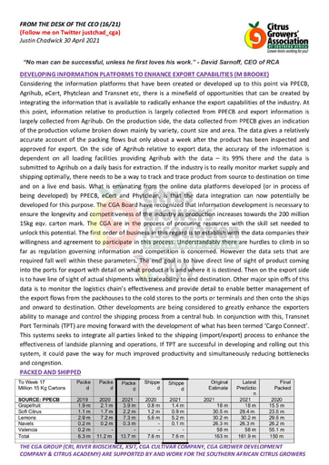 CGA - CEO Newsletter 16/2021 (30/04/21)