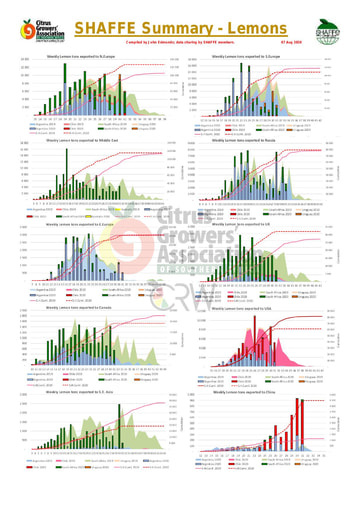 SHAFFE Summary Graphs - Lemons