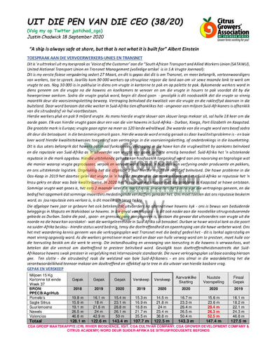 CGA - CEO Nuusbrief 38/2020 (18/09/20)