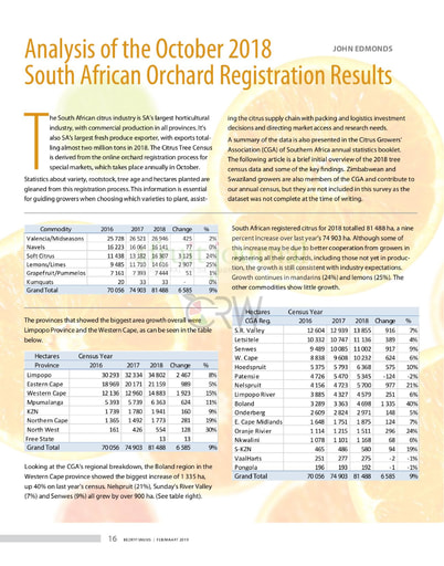 Analysis of the October 2018 South African Orchard Registration Results